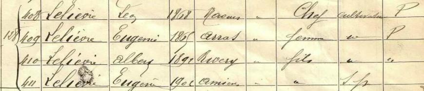 allaines lelievre recensement 1911